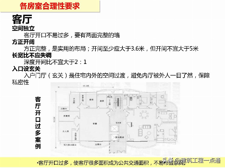 房地产销售培训-住宅户型分析