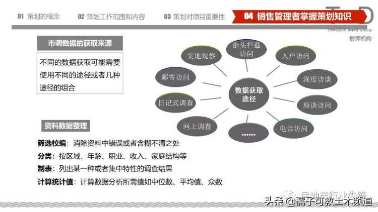 房地产策划基础知识培训讲义