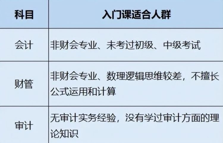 23年CPA备考全计划！科目搭配、老师推荐、学习方法应有尽有！