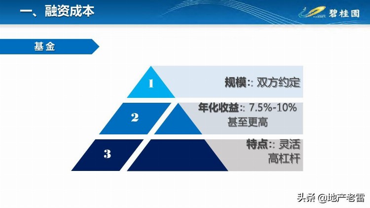 碧桂园-融资成本、费用培训-房地产