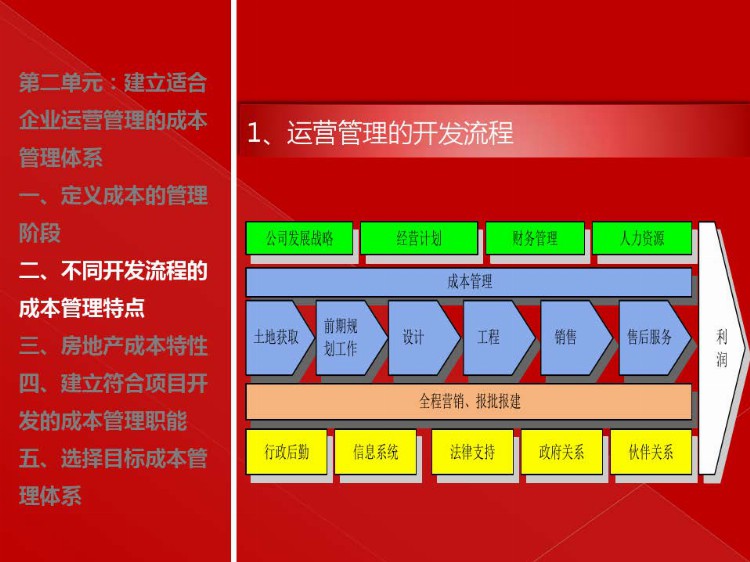 房地产目标成本管理实施培训（建议转发和收藏）