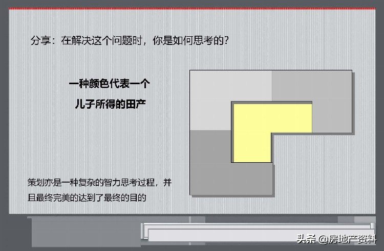 标杆地产集团 营销策划 2020房地产策划基础知识培训