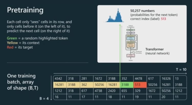 OpenAI联合创始人亲自上场科普GPT，让技术小白也能理解最强AI