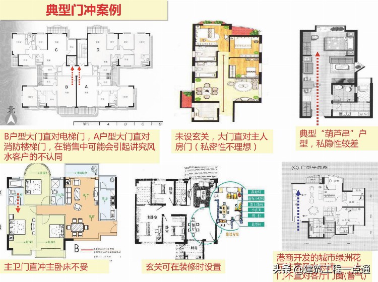 房地产销售培训-住宅户型分析