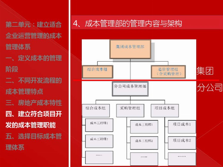 房地产目标成本管理实施培训（建议转发和收藏）