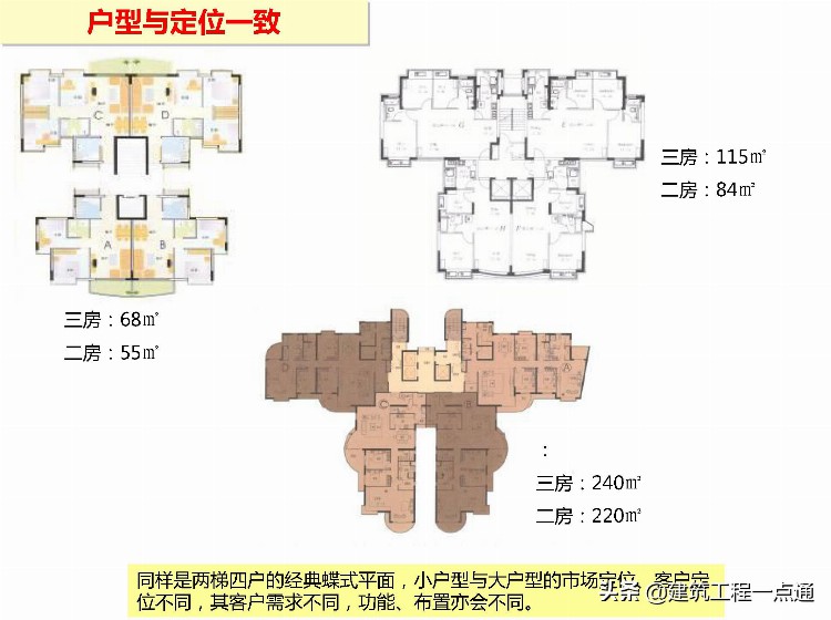 房地产销售培训-住宅户型分析