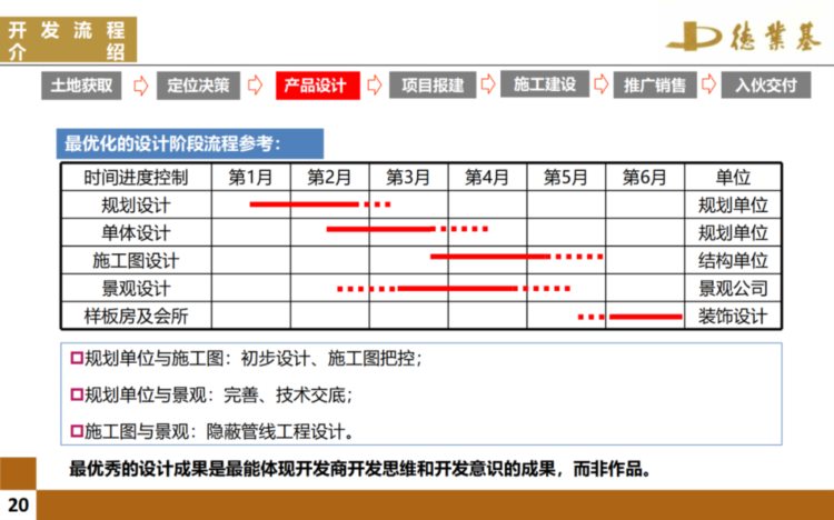 房地产开发全流程培训