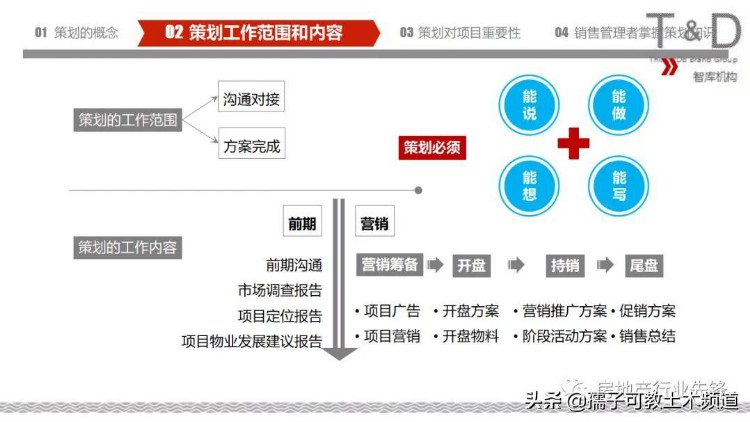 房地产策划基础知识培训讲义