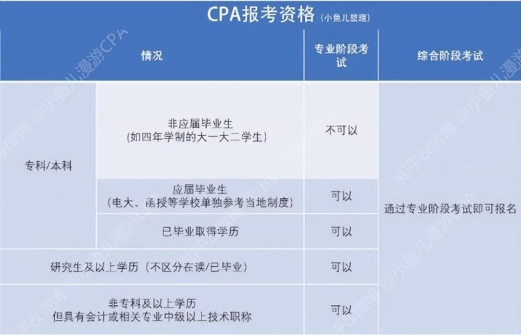 23年CPA备考全计划！科目搭配、老师推荐、学习方法应有尽有！