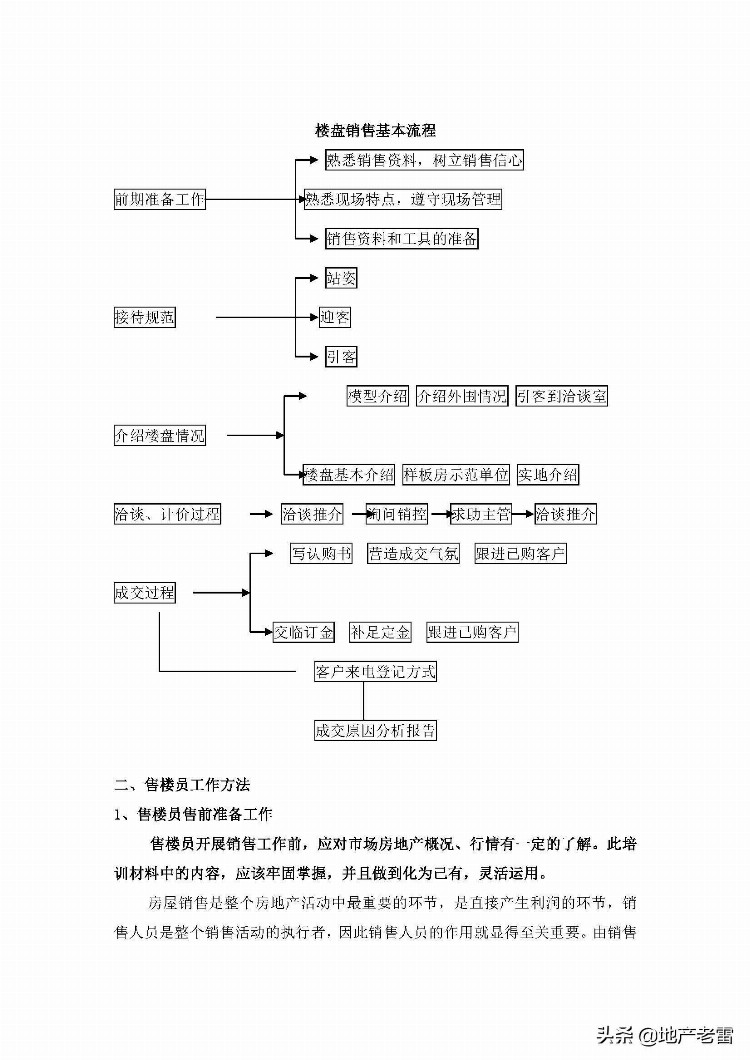 房地产基础知识培训手册 -房地产