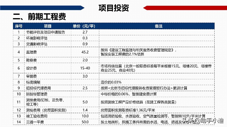 房地产开发项目经济测算培训讲义（117页）