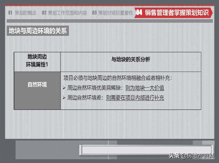 标杆地产集团 营销策划 2020房地产策划基础知识培训