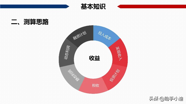 房地产开发项目经济测算培训讲义（117页）