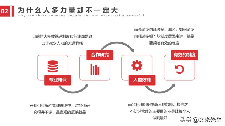 怎样才算是具备团队精神？24页新员工入职培训，团队精神及忠诚度