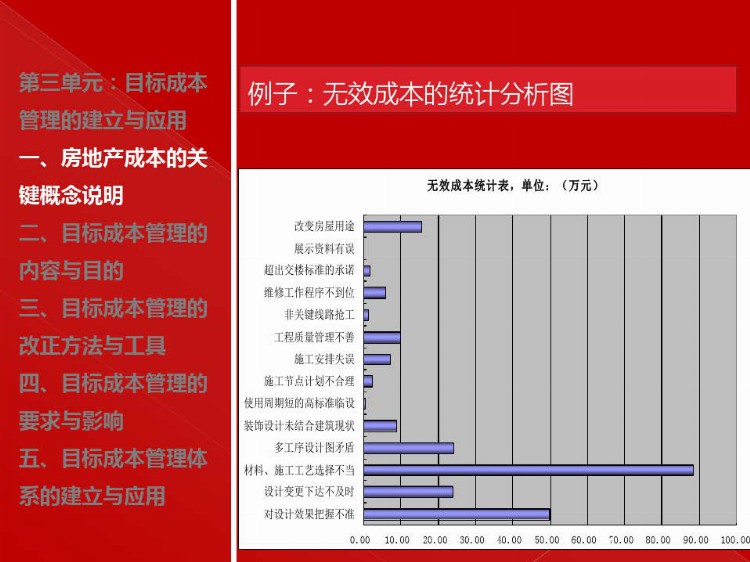 房地产目标成本管理实施培训（建议转发和收藏）