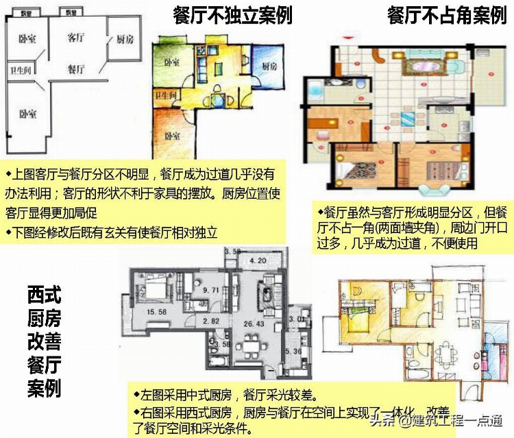 房地产销售培训-住宅户型分析