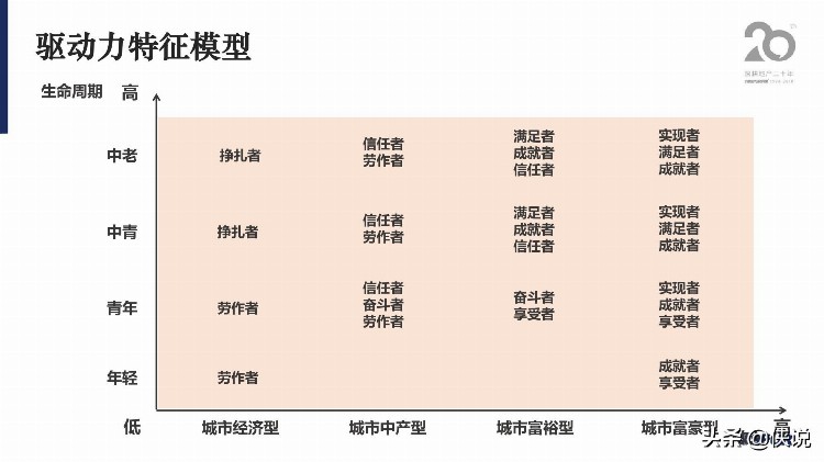 房地产企业客户深度研究方法培训