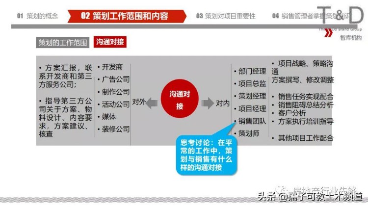 房地产策划基础知识培训讲义