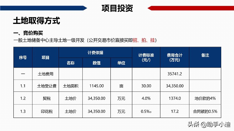 房地产开发项目经济测算培训讲义（117页）