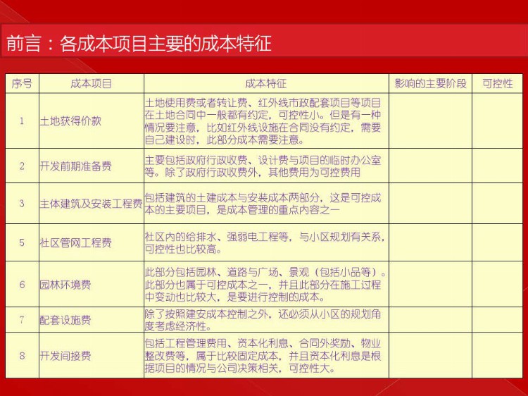 房地产目标成本管理实施培训（建议转发和收藏）