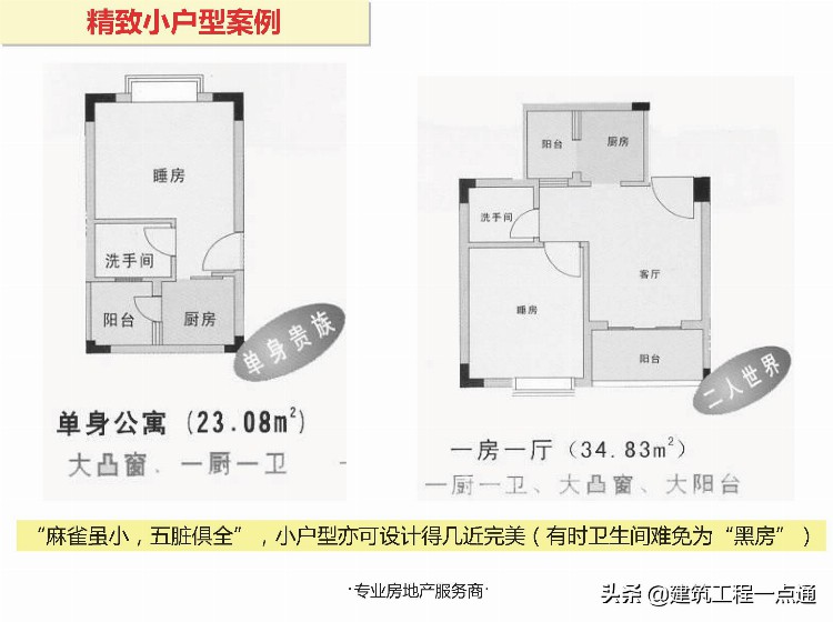 房地产销售培训-住宅户型分析