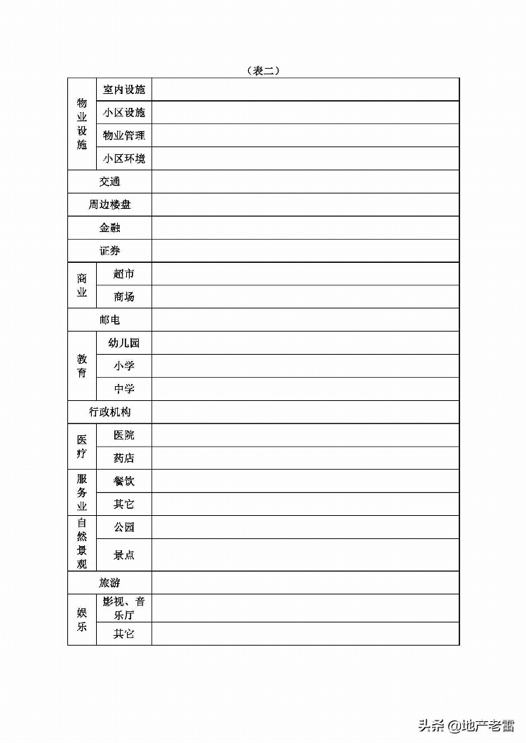 房地产基础知识培训手册 -房地产