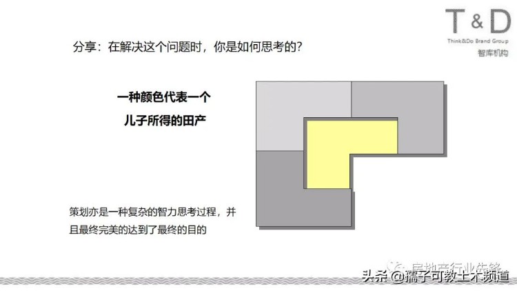 房地产策划基础知识培训讲义