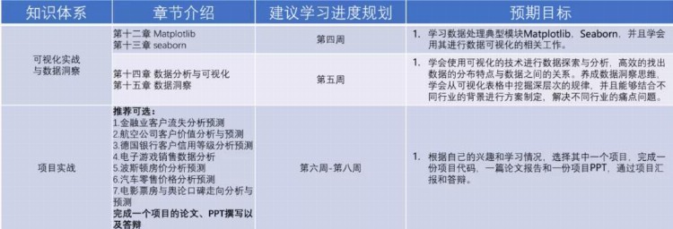 牛津国际“小极客”获微软项目实践证书及推荐信