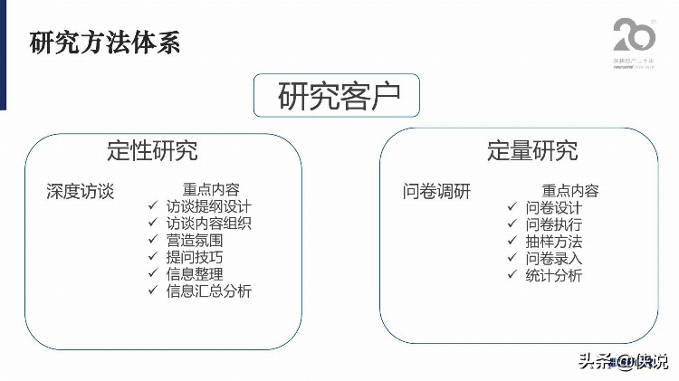 房地产企业客户深度研究方法培训