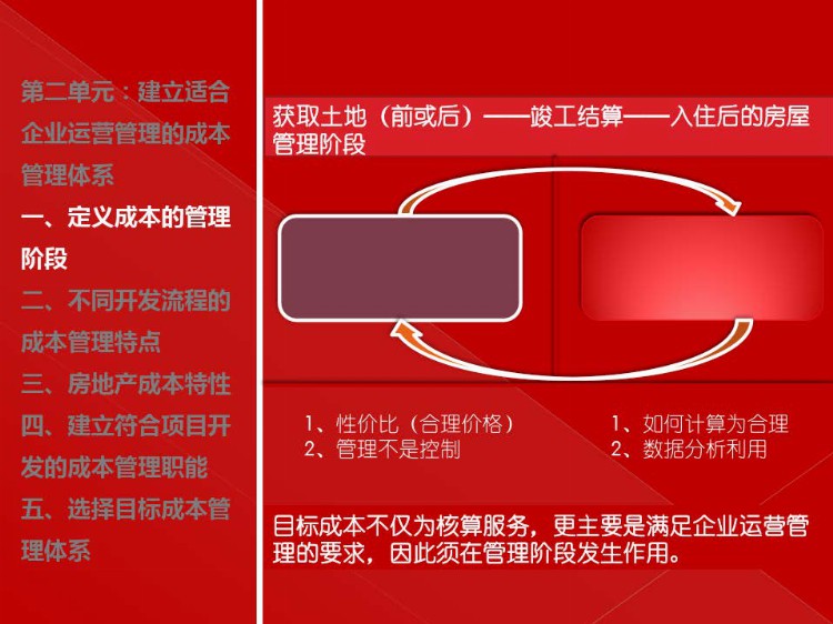 房地产目标成本管理实施培训（建议转发和收藏）