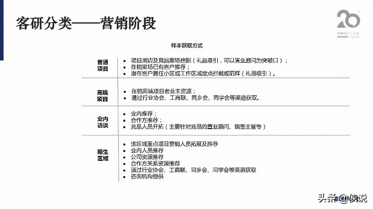 房地产企业客户深度研究方法培训