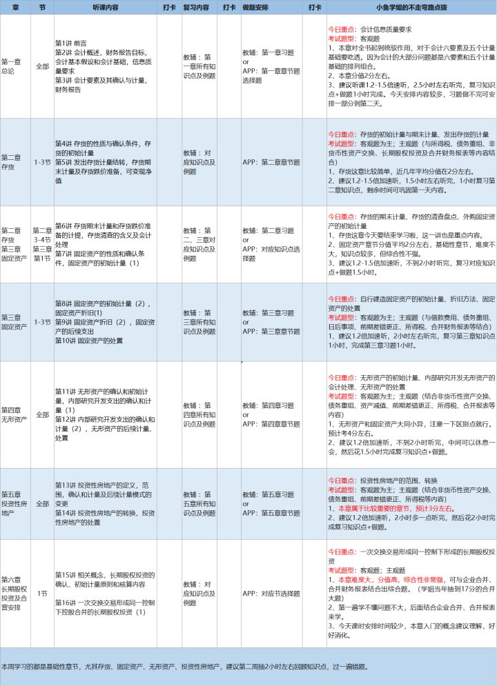 23年CPA备考全计划！科目搭配、老师推荐、学习方法应有尽有！