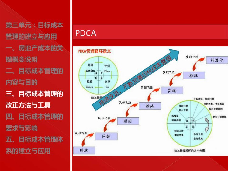 房地产目标成本管理实施培训（建议转发和收藏）