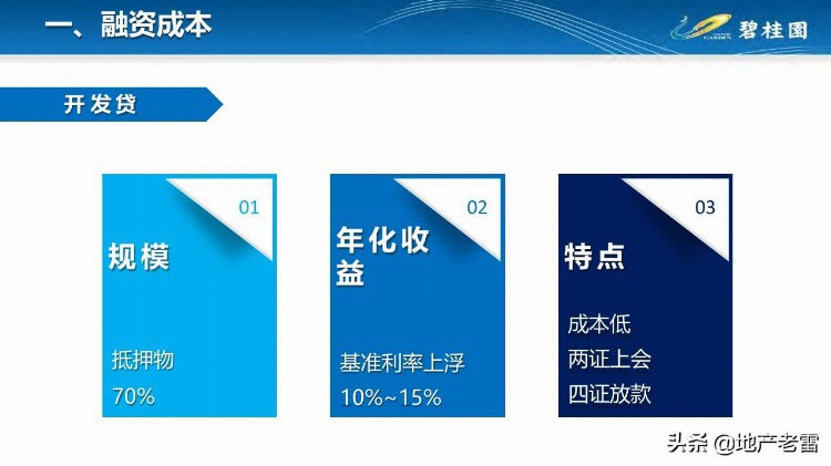 碧桂园-融资成本、费用培训-房地产