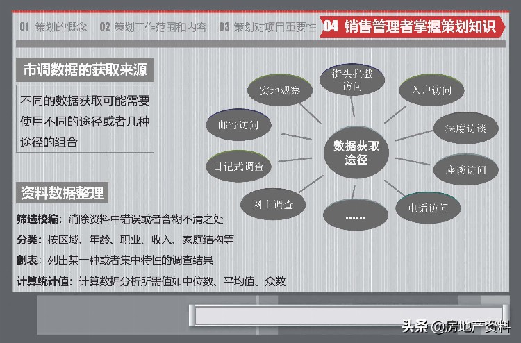 标杆地产集团 营销策划 2020房地产策划基础知识培训