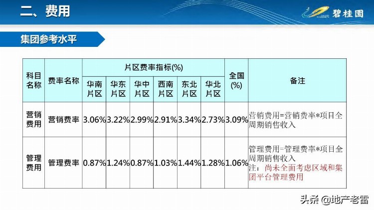 碧桂园-融资成本、费用培训-房地产