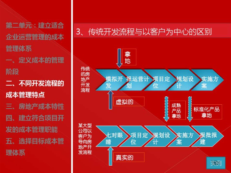 房地产目标成本管理实施培训（建议转发和收藏）