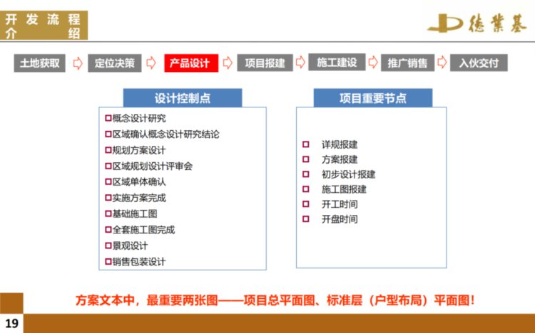 房地产开发全流程培训