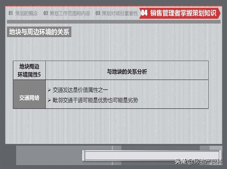 标杆地产集团 营销策划 2020房地产策划基础知识培训