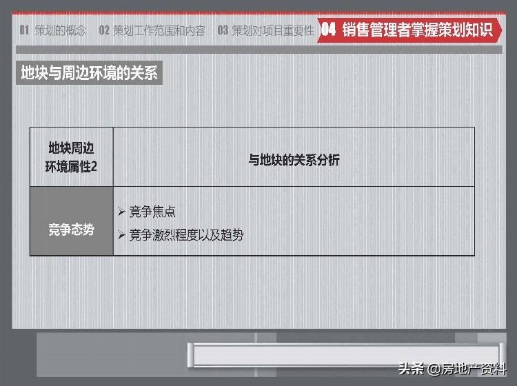 标杆地产集团 营销策划 2020房地产策划基础知识培训