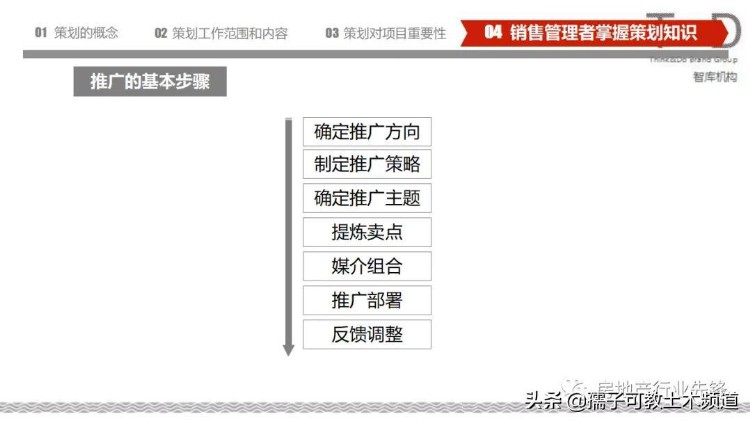 房地产策划基础知识培训讲义