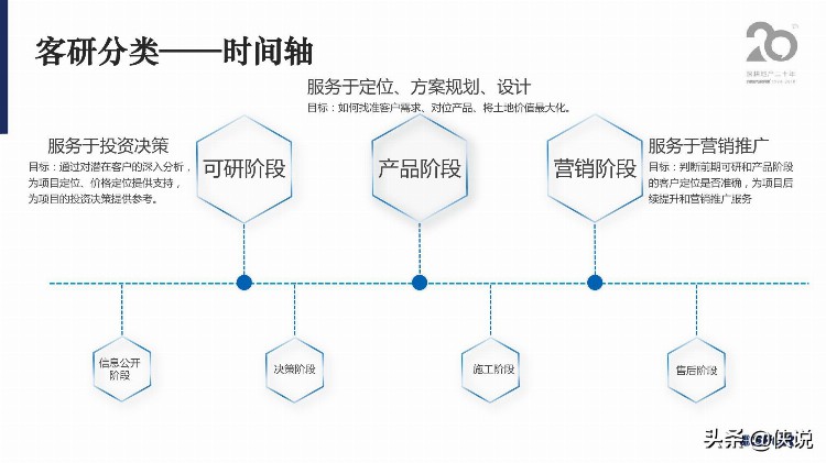 房地产企业客户深度研究方法培训