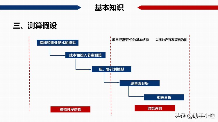 房地产开发项目经济测算培训讲义（117页）