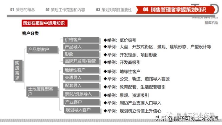 房地产策划基础知识培训讲义