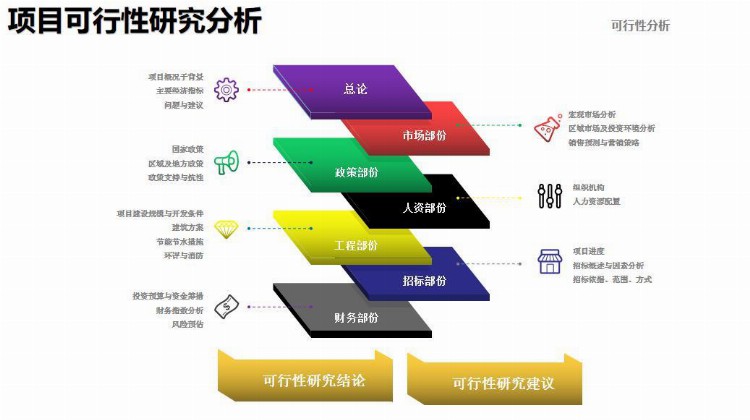 房地产开发流程及阶段管控（培训版）