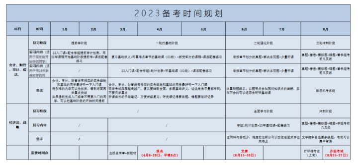 23年CPA备考全计划！科目搭配、老师推荐、学习方法应有尽有！