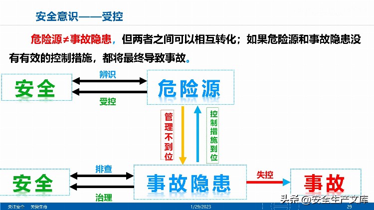 2023开工第一课之全员安全意识提升培训