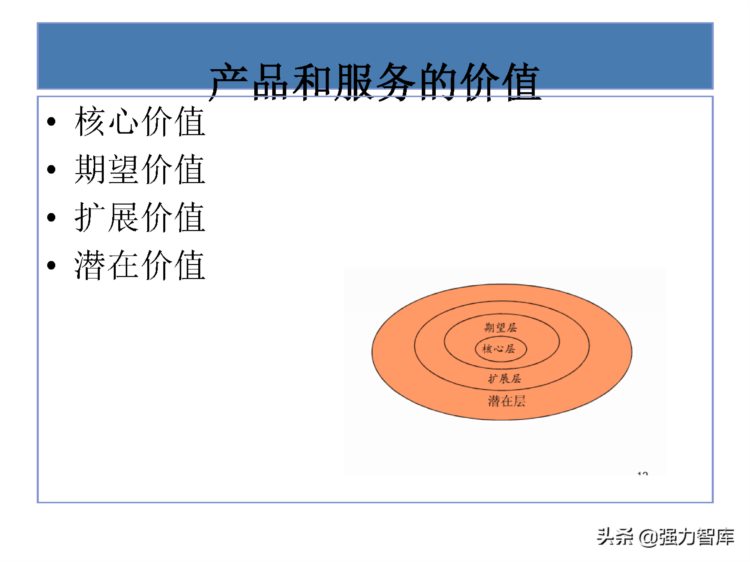 客户服务意识培训课件（共45页）