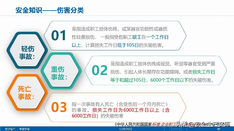 2023开工第一课之全员安全意识提升培训