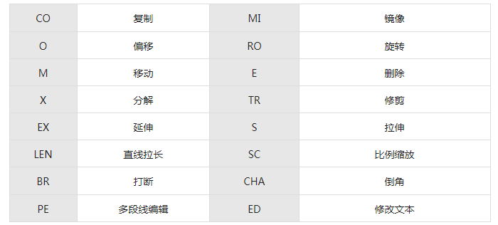 BIM设计 | 零基础学习CAD需要掌握什么技能？